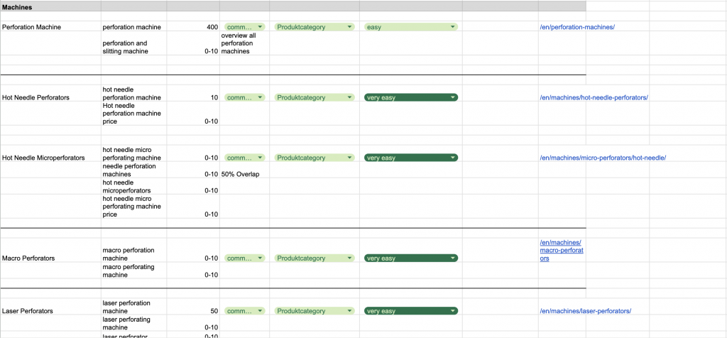 B2B SEO Keyword Mapping