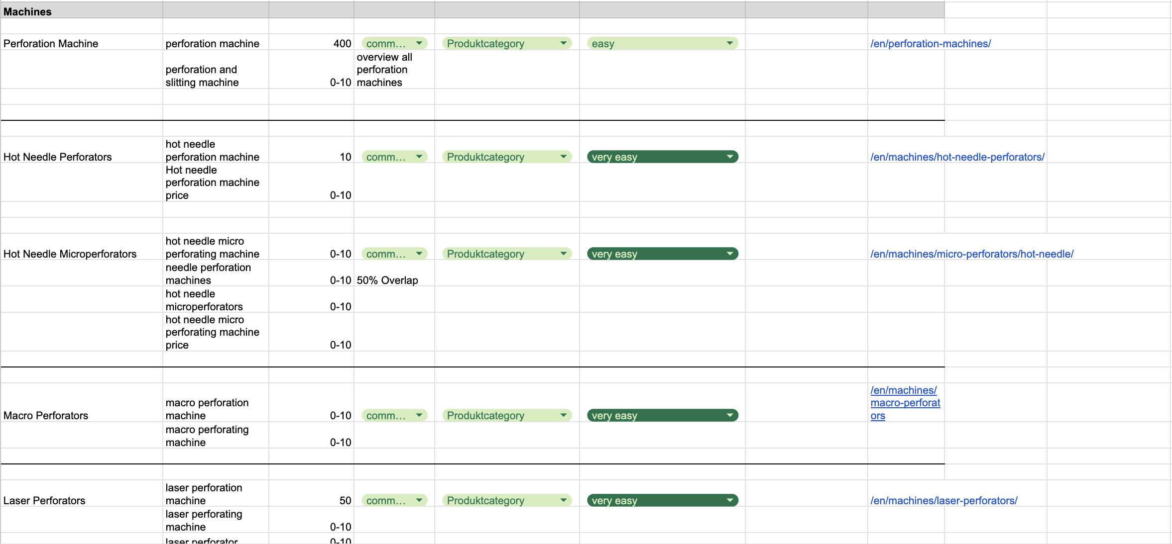 B2B SEO Keyword Mapping